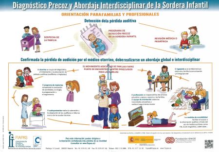 Imagen Detección Sordera Infantil